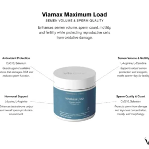 Viamax Maximum Load 60 kapsułek - suplement diety dla mężczyzn
