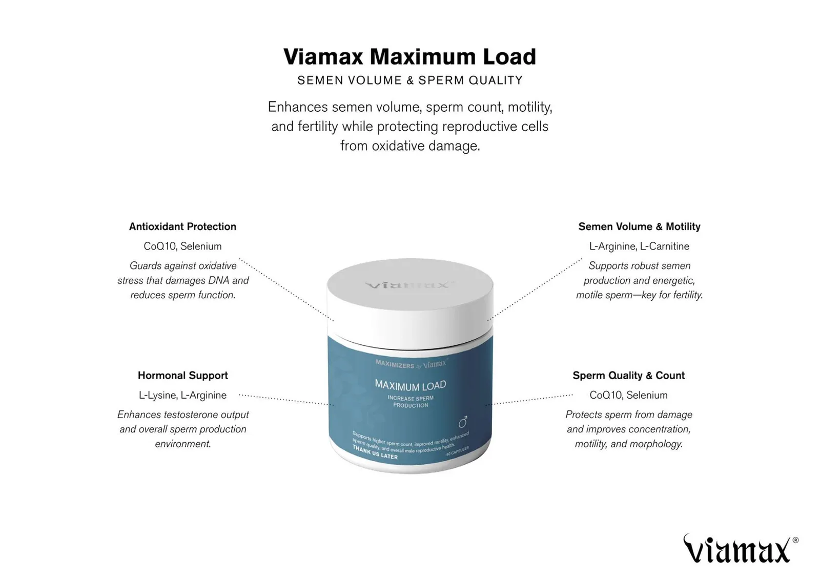 Viamax Maximum Load 60 kapsułek - suplement diety dla mężczyzn