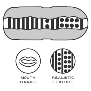 Lovetoy Sex In A Can Mouth Lotus Tunnel Masturbator